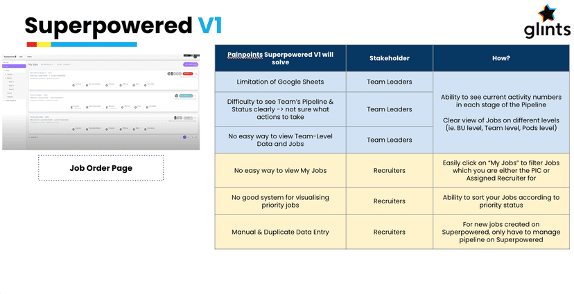 Glints Superpowered Launch