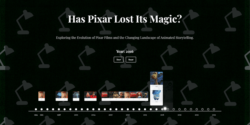 Pixar Evolution Data Visualization