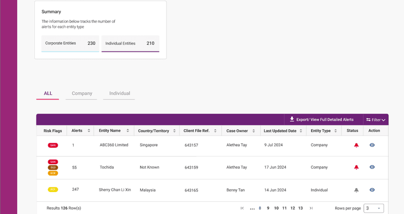 Experian Risk Monitoring Platform